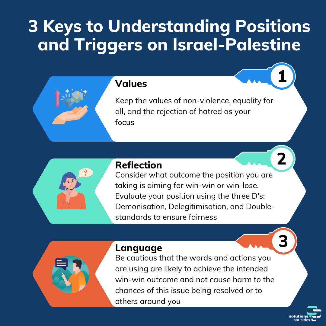 sns-guide-to-understanding-positions-triggers-related-to-israel
